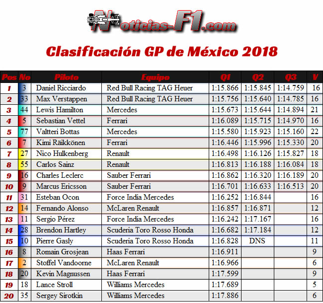 Clasificación - GP México AHR - 2018