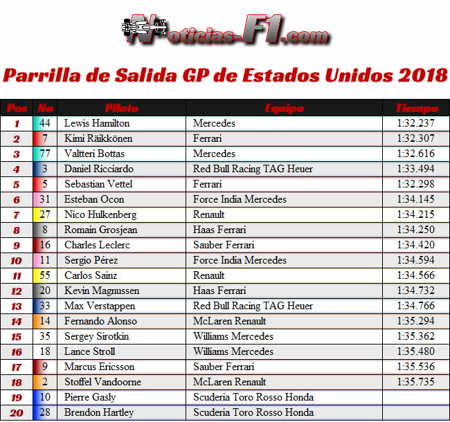 Parrilla de Salida - GP Estados Unidos - Austin - 2018 - COTA