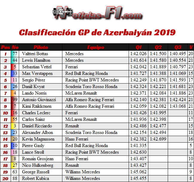 Clasificación Azerbaiyán 2019