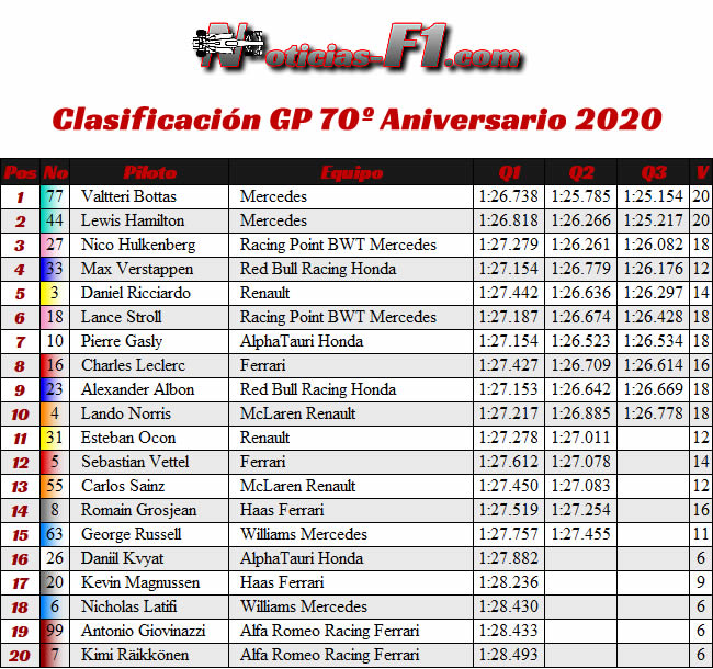 Resultados - Clasificación - 70º GP Aniversario